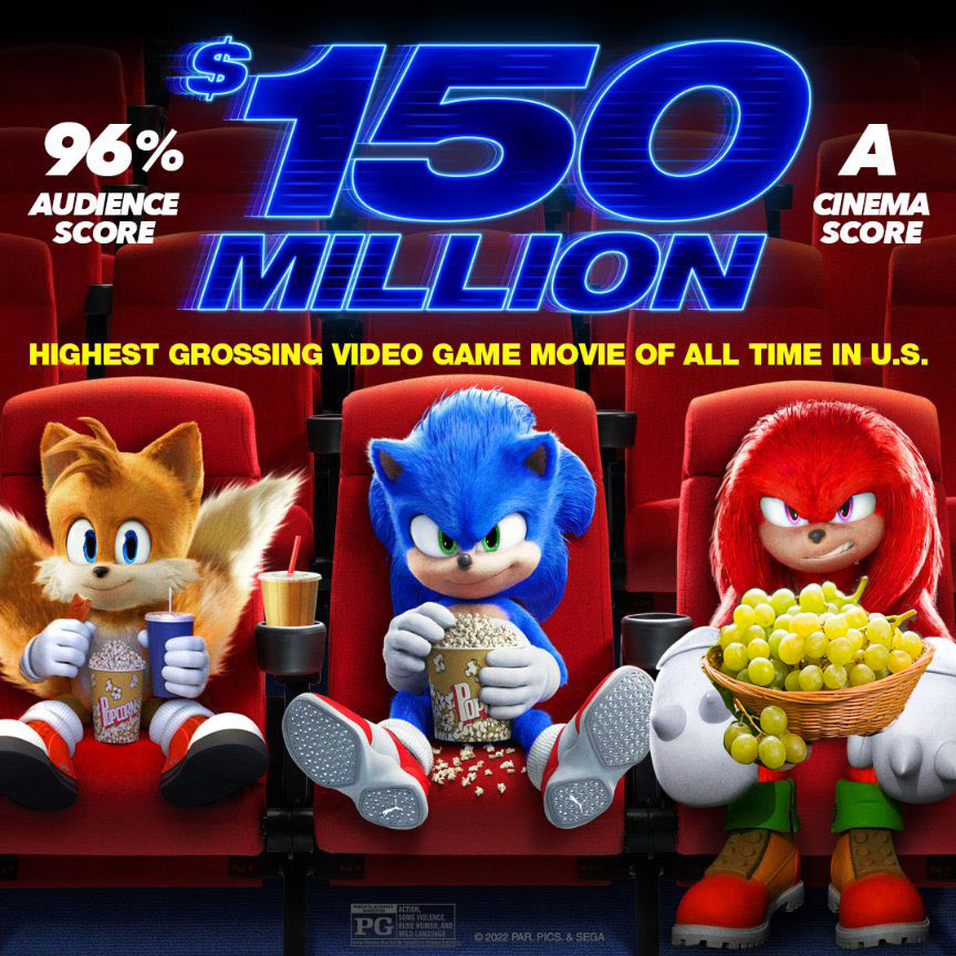 Sonic The Hedgehog 2 Beats Original Movie's Global Box Office Record